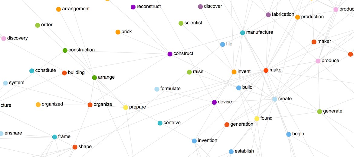 Word graph of the word pricing