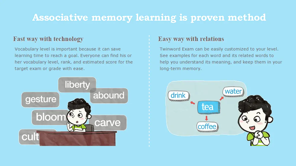 Associative memory learning is a proven method