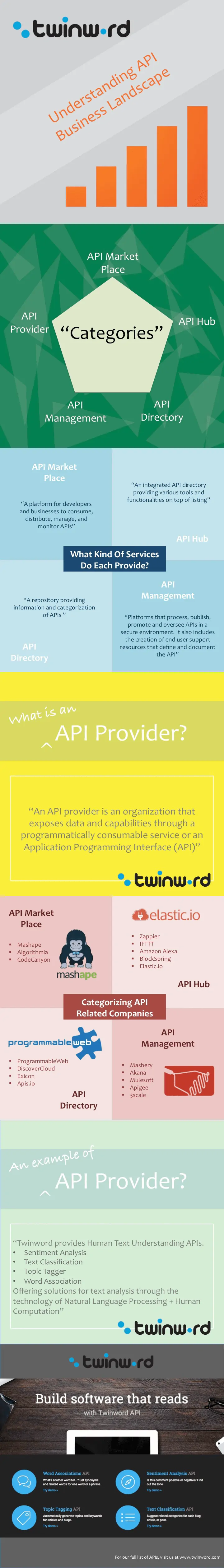 API-Market-Place-API-Hub-API-Directory-vs-API-Management