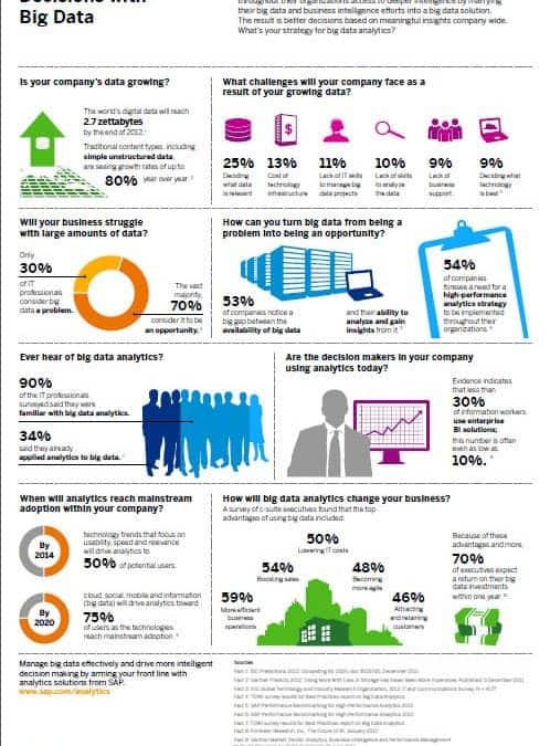 Make Intelligent Decisions with Big Data infographic