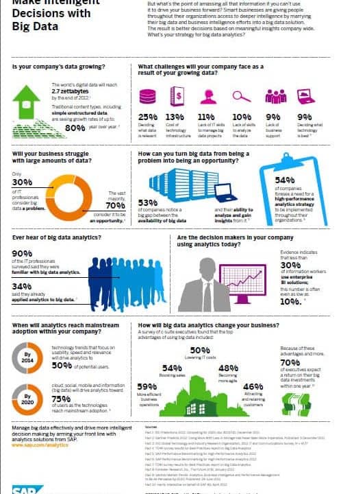 Make Intelligent Decisions with Big Data infographic