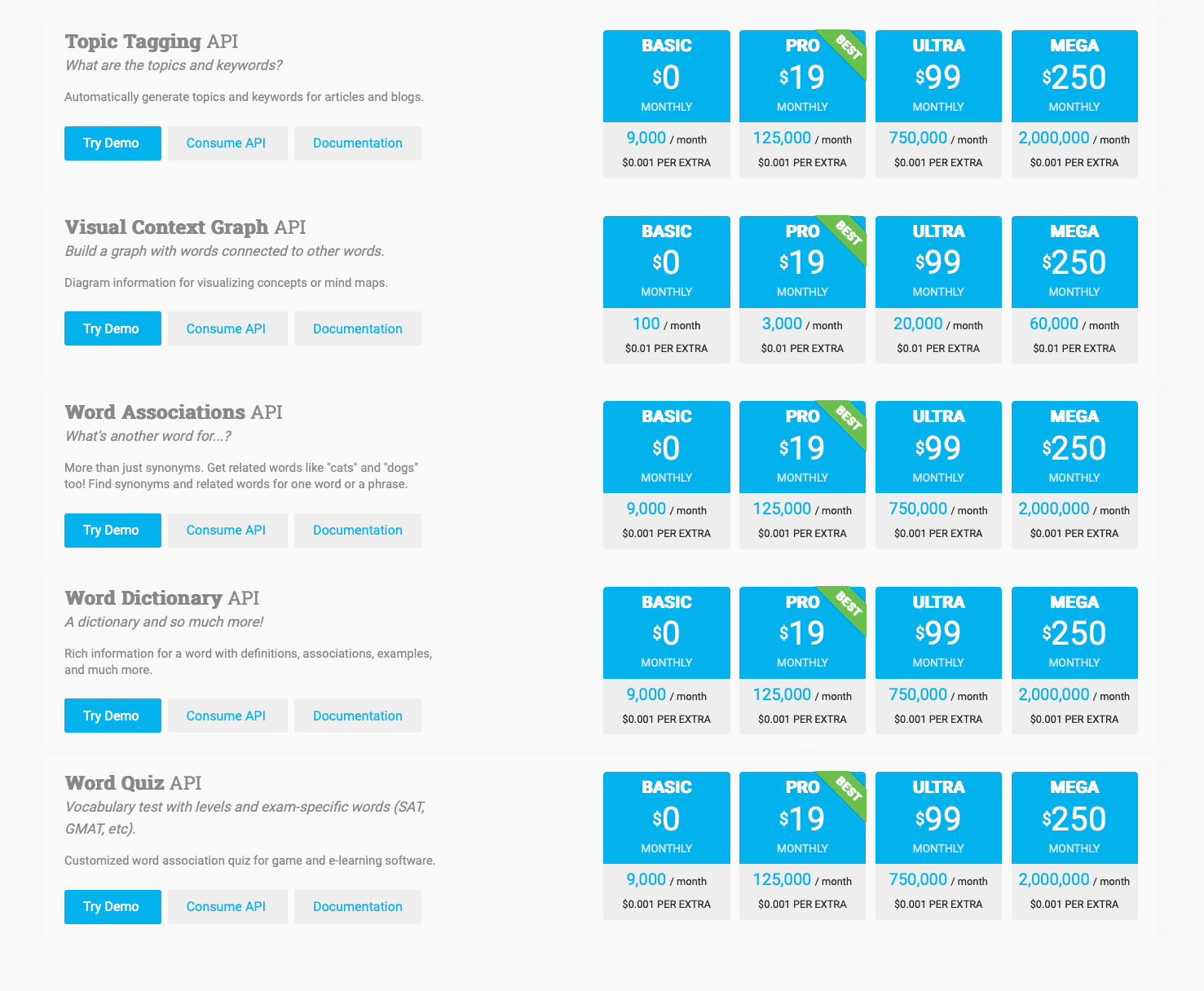 twinword API