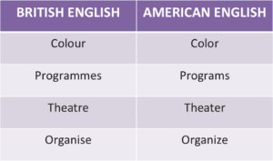 compare