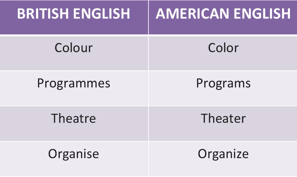 Comparison table of British and American English spellings