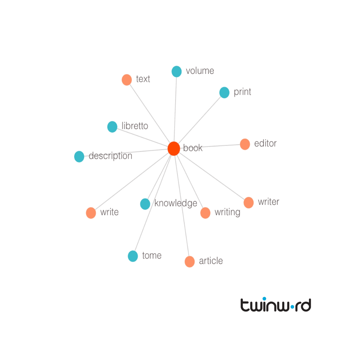 Learn With Visual Word Graph And Enlarge Your Vocabulary - Twinword
