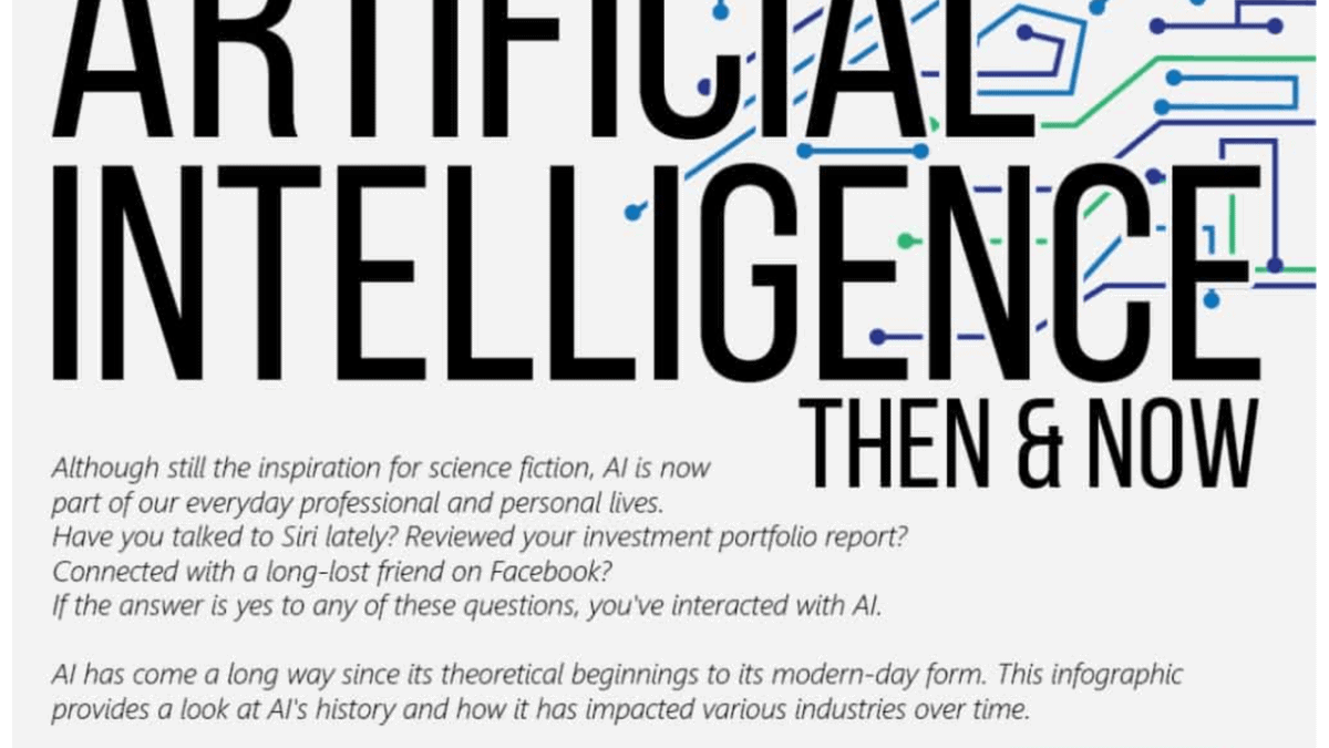 Artificial Intelligence Then And Now Infographic