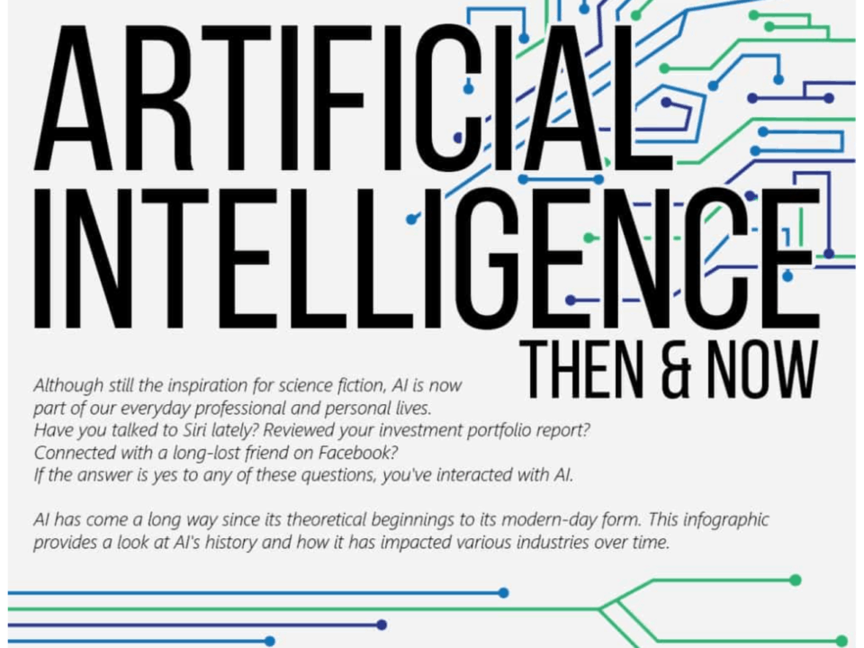 Artificial Intelligence Then And Now Infographic