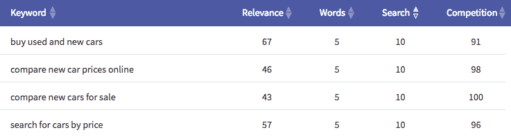 If Keyword Search Volume Is Low Can I Still Choose It Twinword