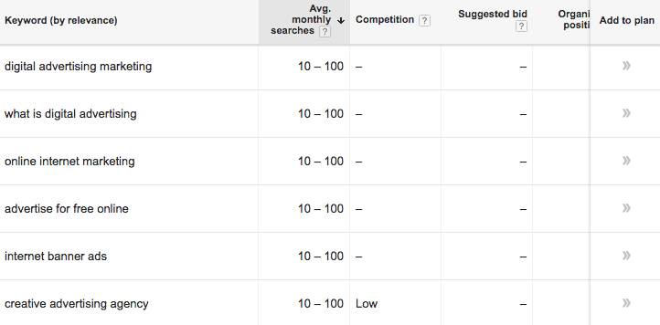 Google AdWords Keyword Planner Screenshot