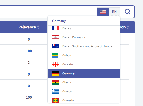 Twinword Ideas - keyword research with 40 different languages and 200 locations 