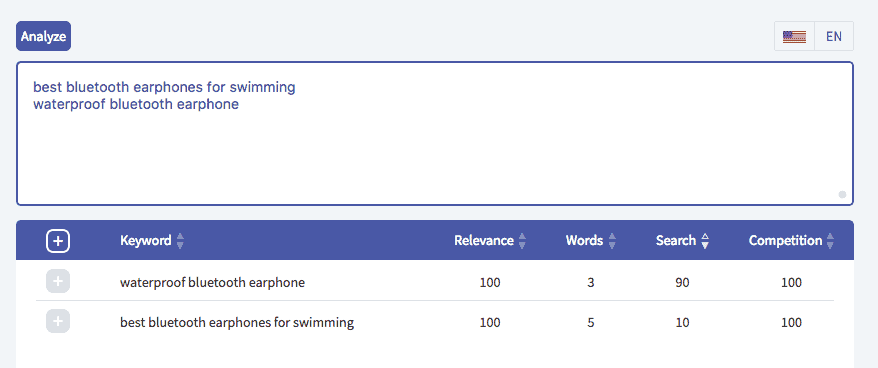 Twinword Ideas - Compare keywords easily