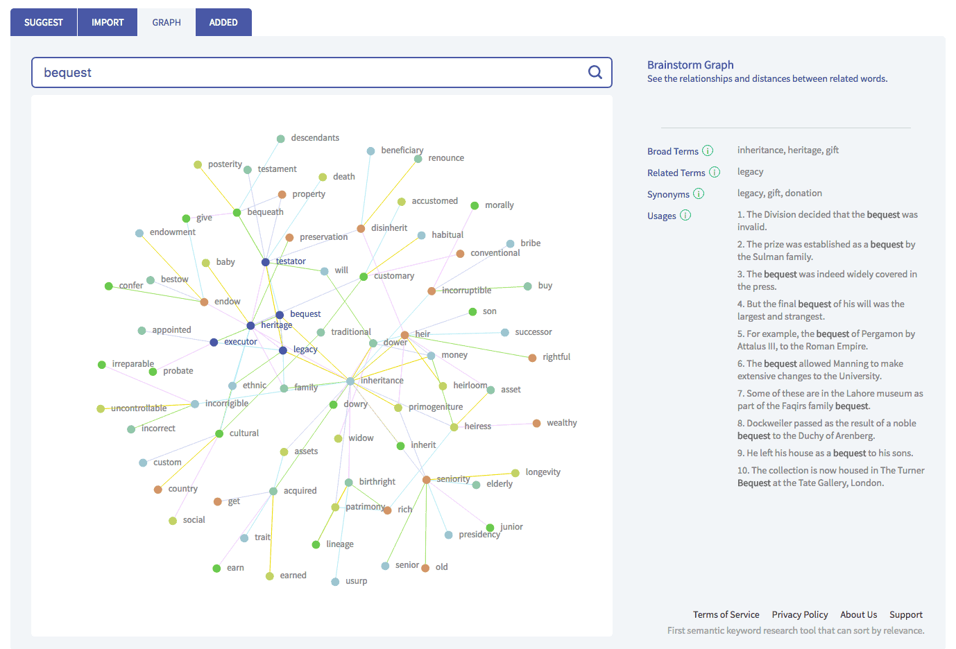 Twinword Ideas - best free LSI keyword tool with brainstorming graph