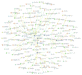 The Importance of LSI Keywords And How To Discover Them - Twinword