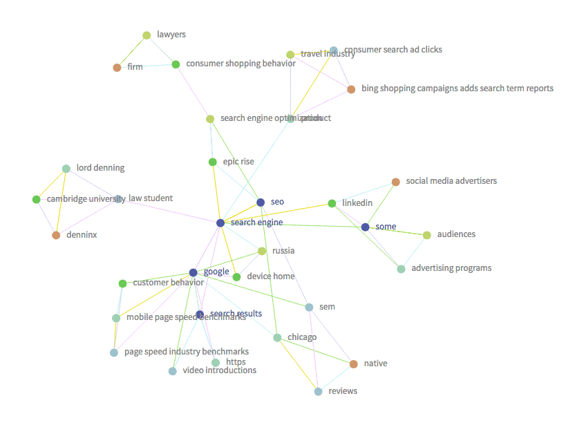 Search Engine Trending Word Map