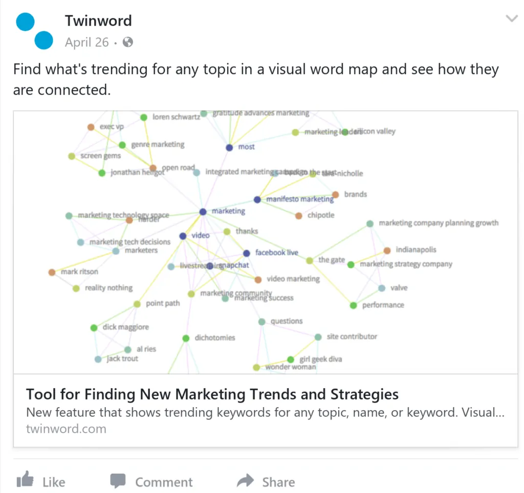 Example of an open graph using Twinword's Facebook post