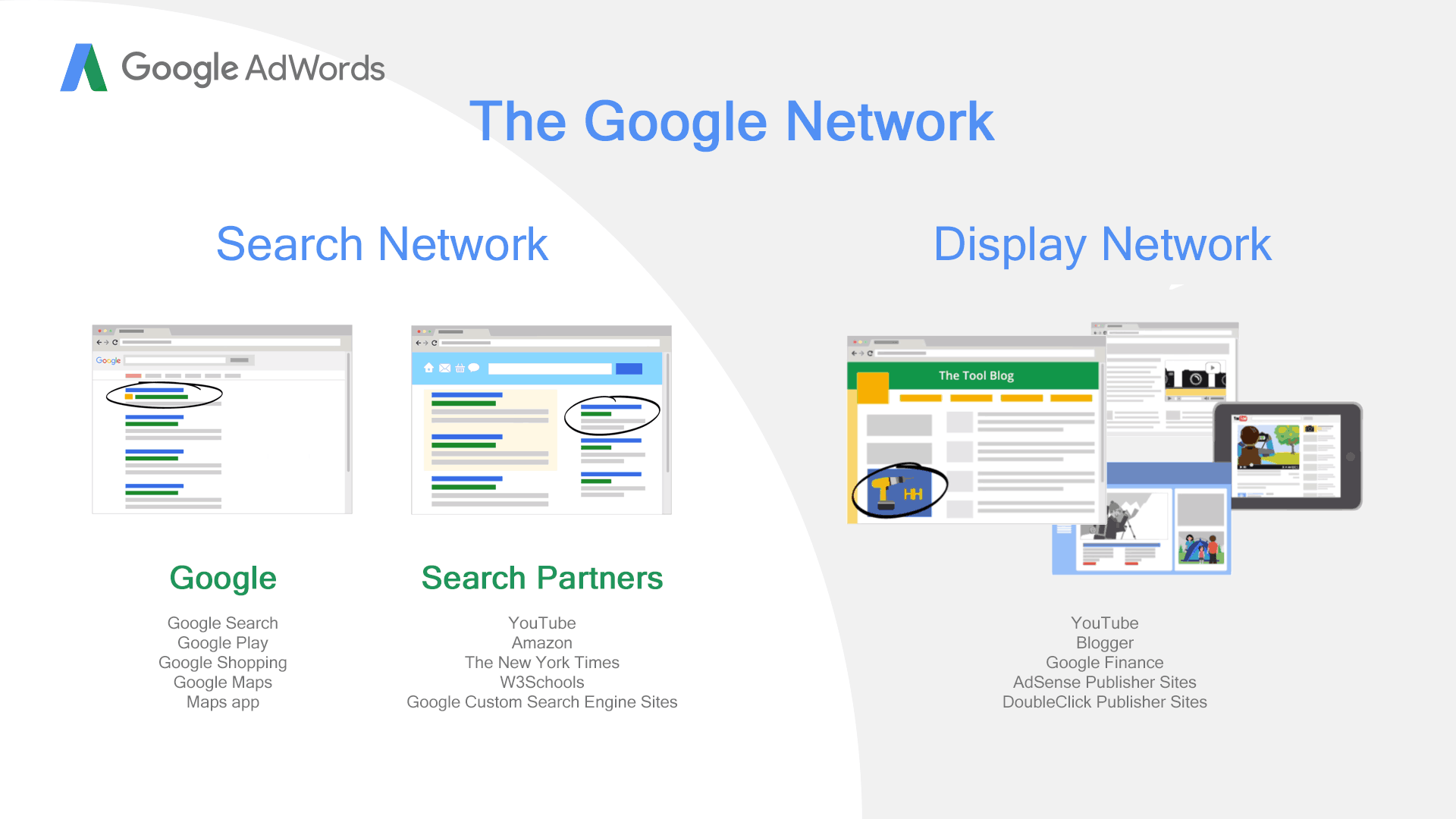 Google Ads Google Search Partners List 2020 Twinword