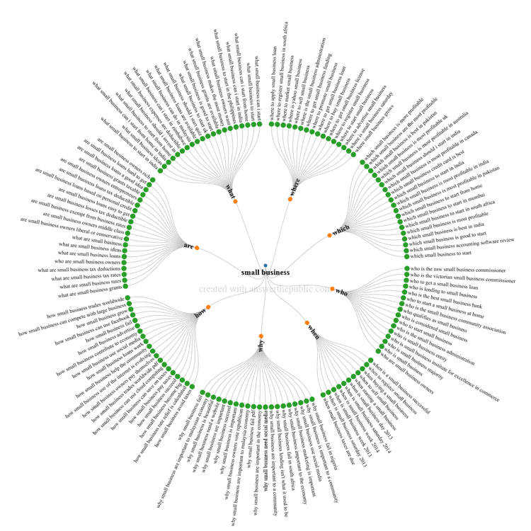 An example of keyword patterns.