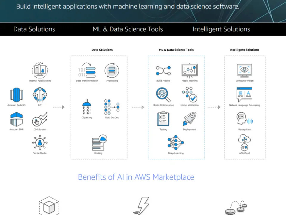 AWS Marketplace ML and AI page