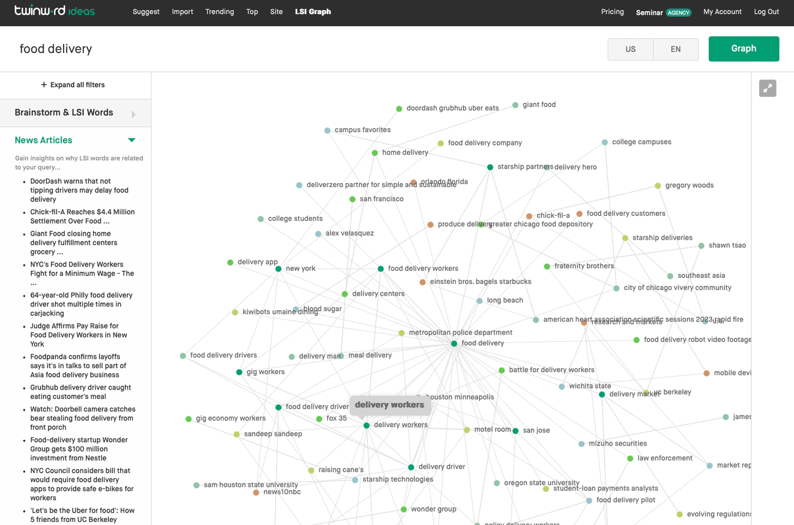An extensive LSI words graph generated for the term “food delivery” with Twinword’s LSI keywords finder tool