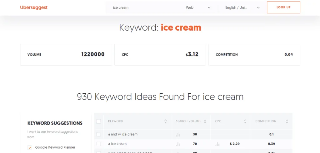 Picture of Ubersuggest Keyword Tool.