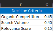 Excel decision criteria