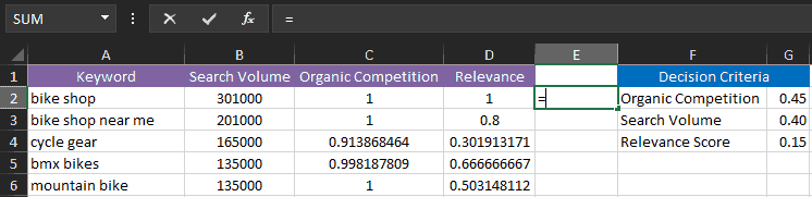 Starting a Formula in Excel