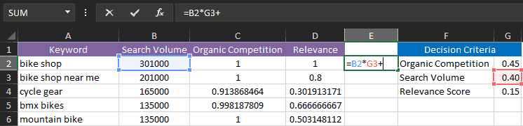 Adding Plus Sign in Excel