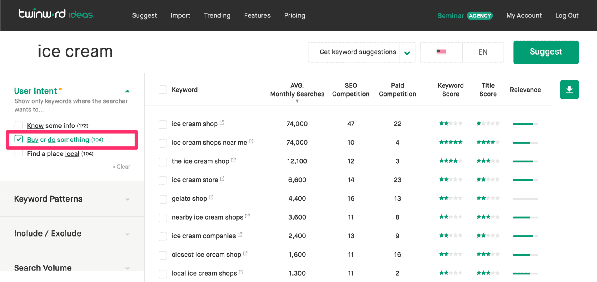 Using Keyword Patterns To Get The Customers Who Are Ready To Buy - Twinword