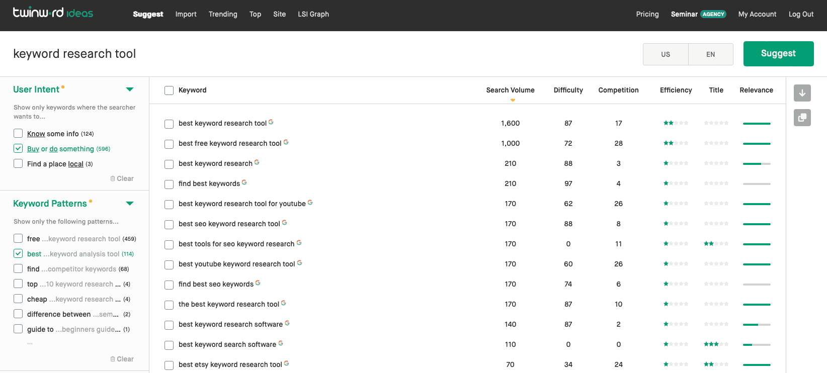 a demo of keyword patterns with Twinword Ideas