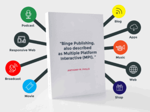 Picture showing different ways of republishing content through different channels.