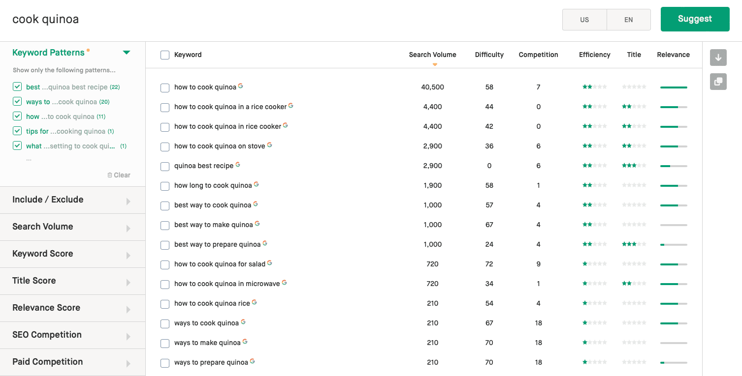 keyword research of cook quinoa