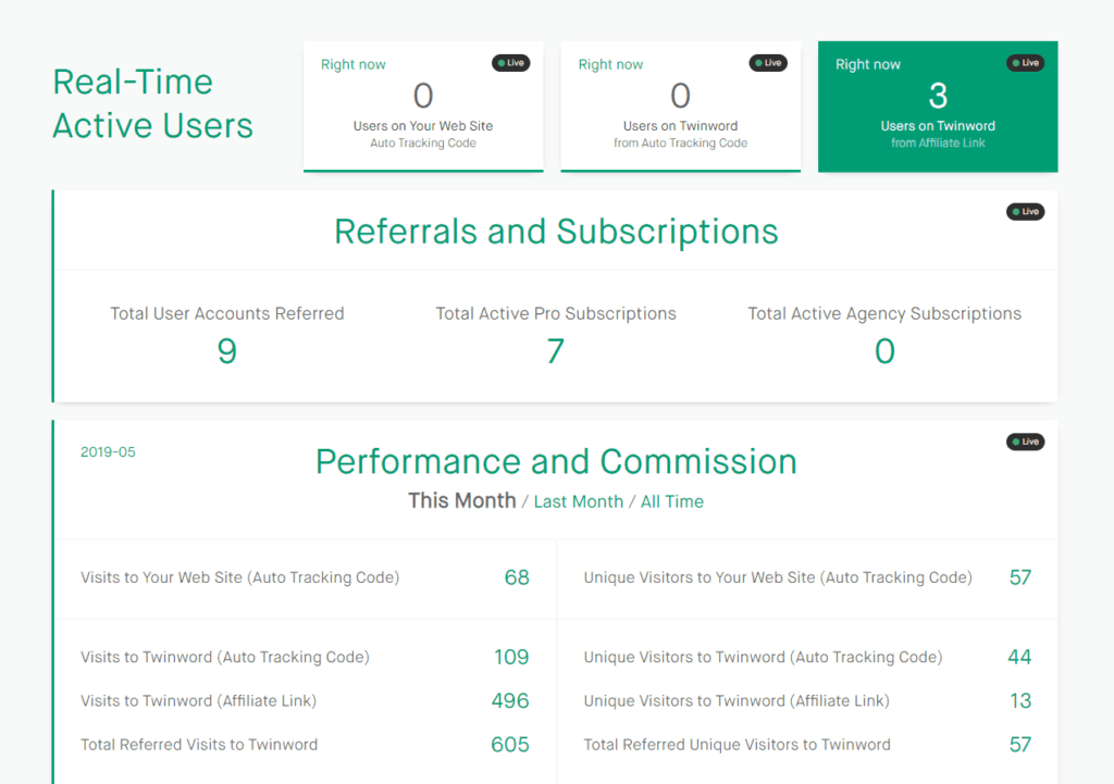 Twinword Ideas Affiliate Dashboard Screenshot