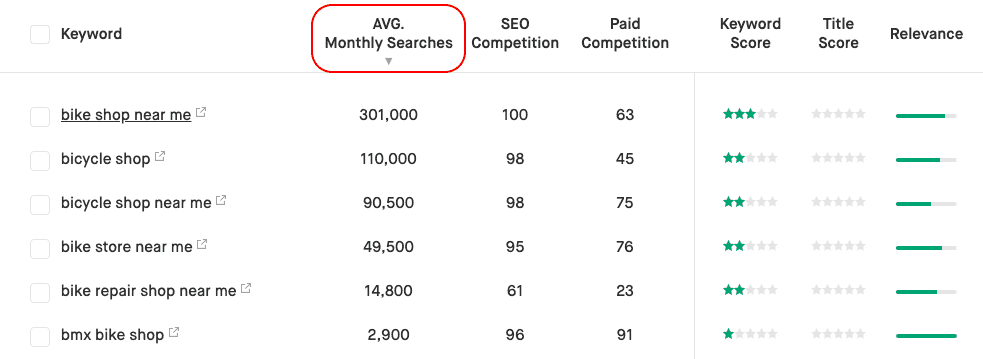 Twinword Ideas search volume filter to filter keywords.