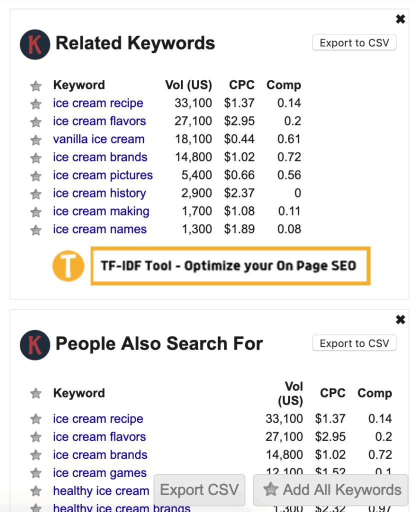 Best keyword tools for content marketing twinword