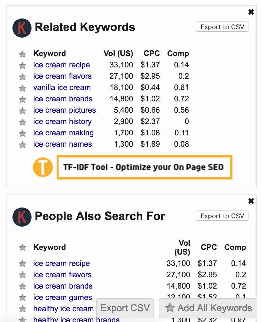 Picture of Keyword Everywhere Tool on SERP