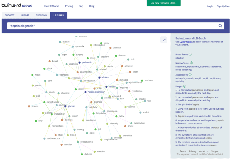 Get The Right Traffic To Your Website With Thorough Content Planning ...
