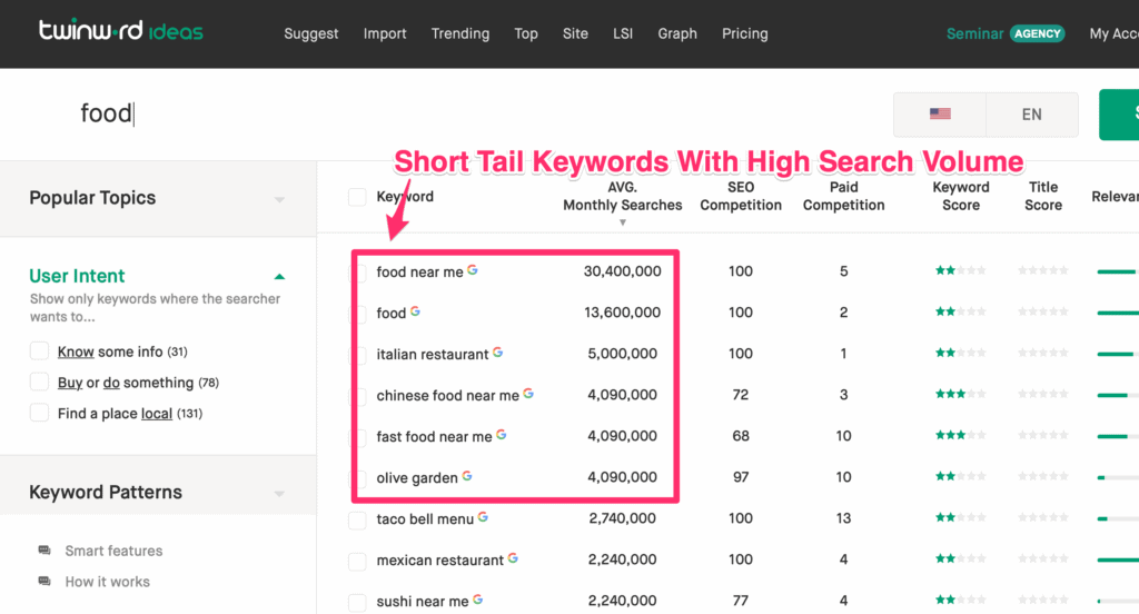 Short tail keywords from Twinword Ideas