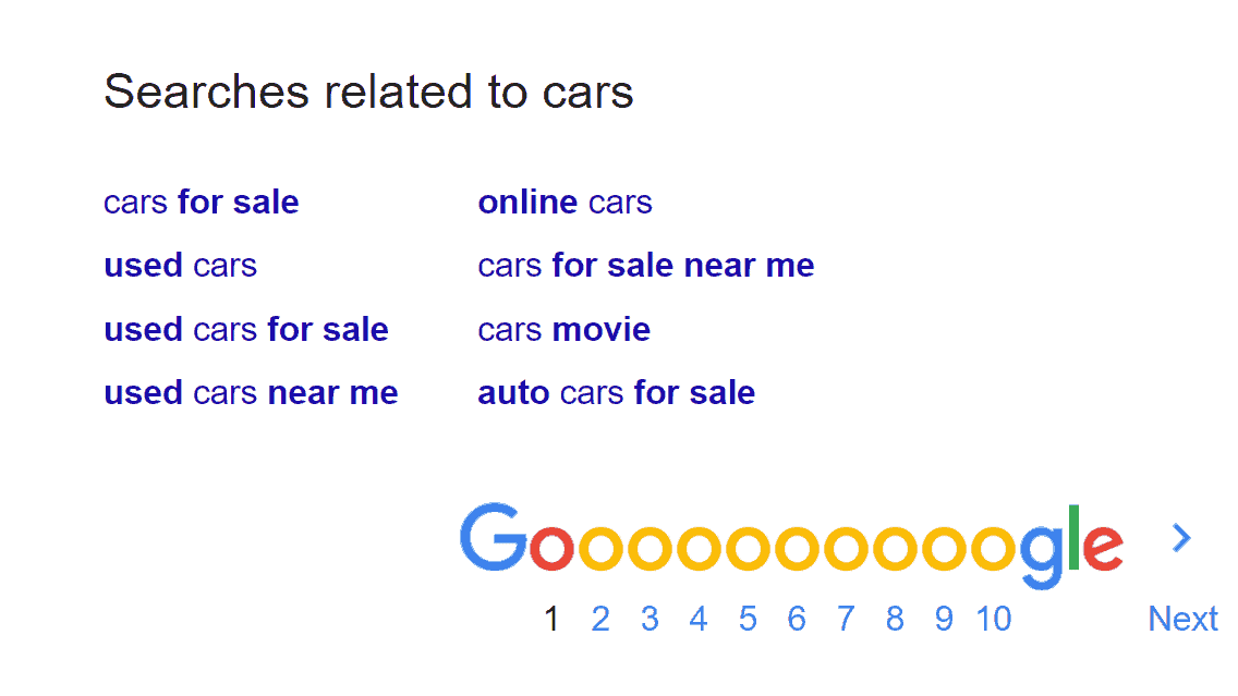 Long tail keywords searches related to cars