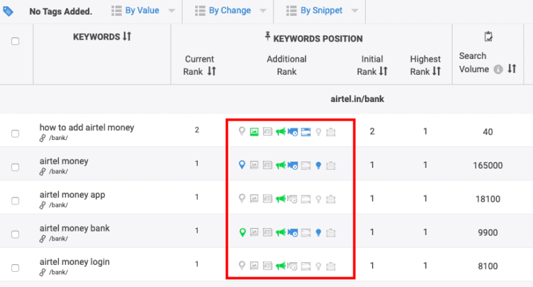 6 Types of Featured Snippets With Examples and Ranking Tips