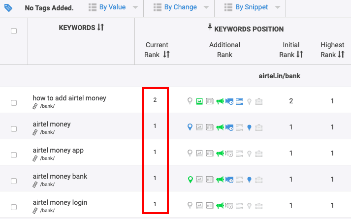 Website ranking on SERP