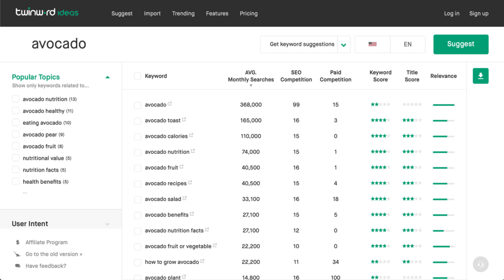 Screenshot of Twinword Ideas, the smartest keyword tool.