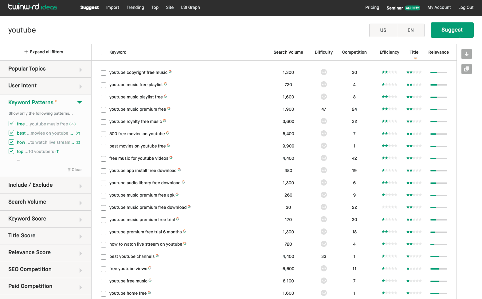 An extensive keyword suggestions generated for the term “youtube” with Twinword Ideas.