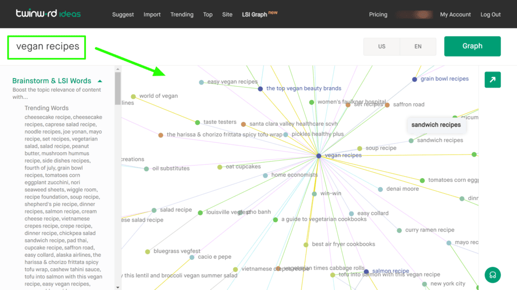 An extensive LSI words graph generated for the term “vegan recipes” with Twinword’s LSI keywords finder tool