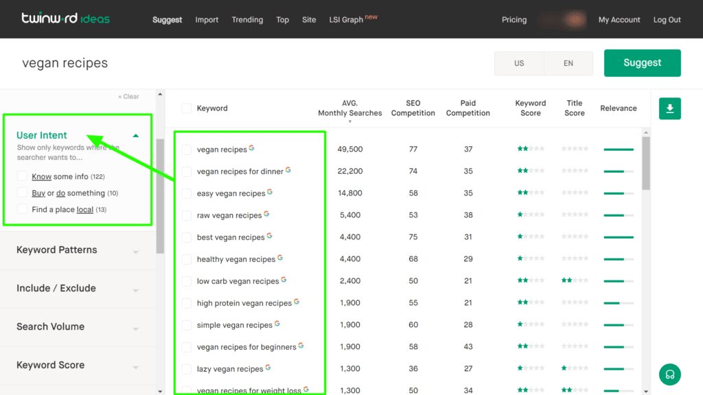 Twinword automatically groups keyword ideas by user intent