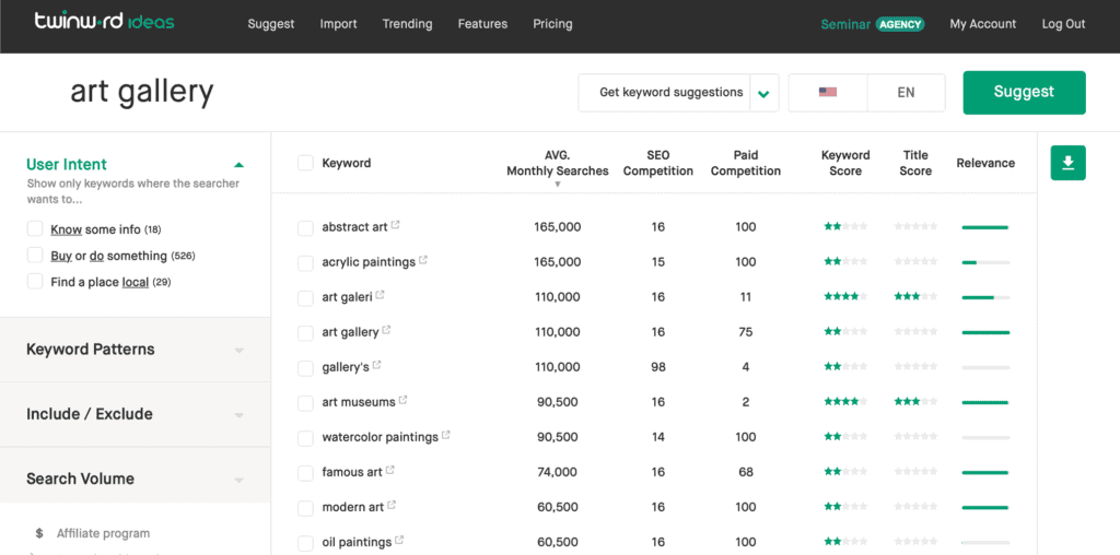 Twinword Ideas keyword tool showing keyword suggestions for 'art gallery'.