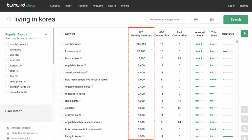 checking the average search volume of a certain keyword using keyword tool such as Twinword Ideas