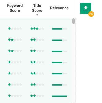 Twinword Ideas downloading keywords feature 