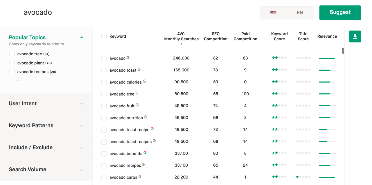 Twinword Ideas suggesting keywords for content title with title score