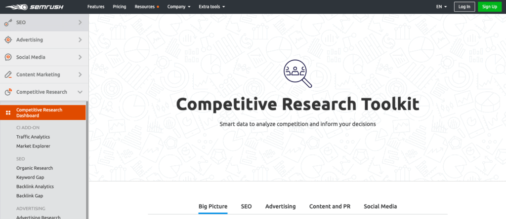 SEMRush Competitor Analysis Tool