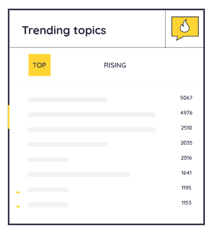 An example of how Social media listening tools like Keyhole can provide trending topics on social media platforms